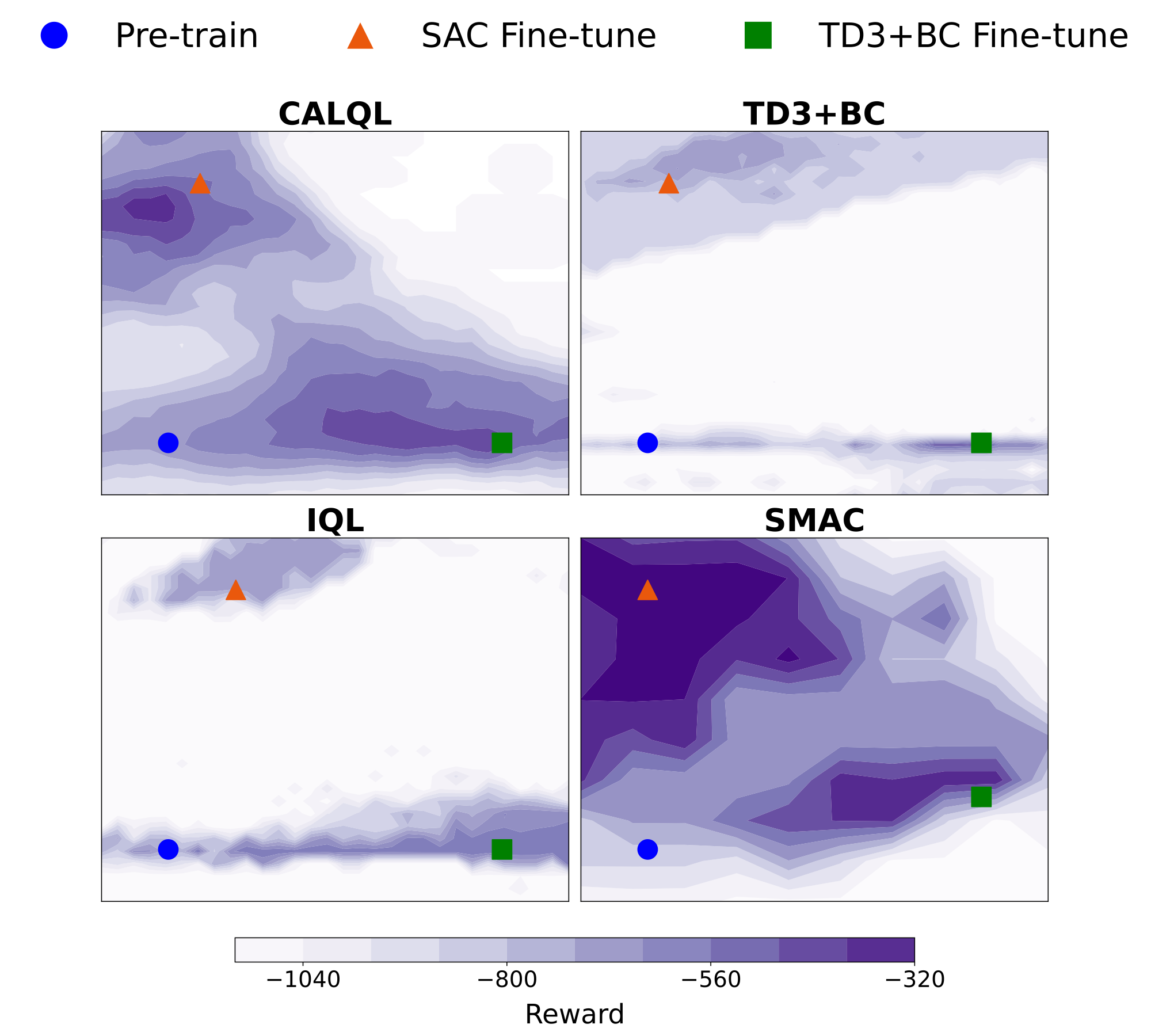 Planar reward landscapes showing disconnected maxima for baselines and connected maxima for SMAC.